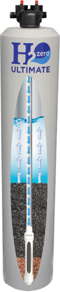 CutAway.H2Zero Ultimate